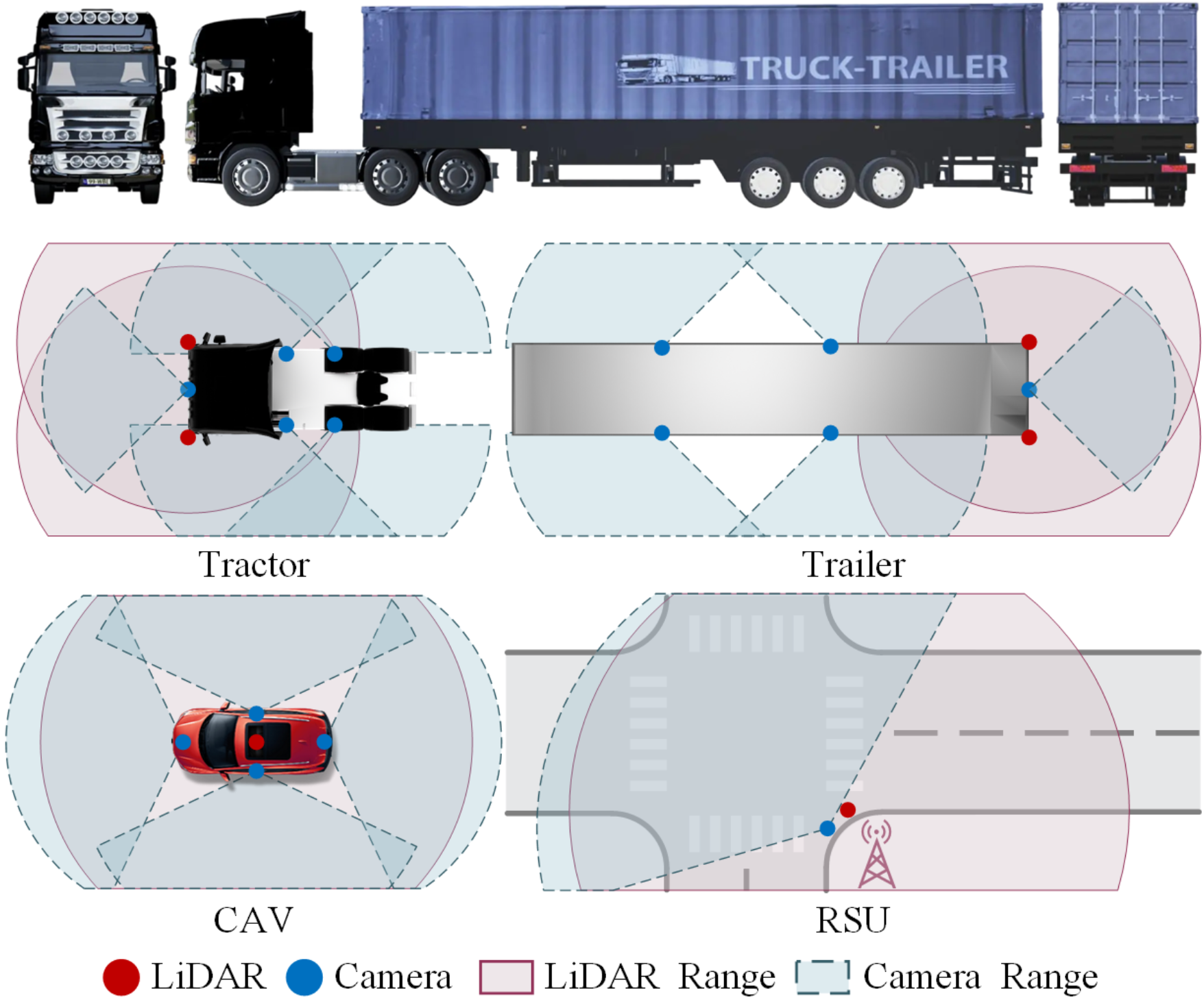 Sensor configurations